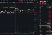 你梦见谁算力爆发，159363劲涨2.3%，信创成超级“黑马”！光大证券盘中突发，券商ETF放量两连阳