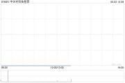你梦见谁中关村科技租赁拟斥资2.4亿元收购100台无人宽体矿车
