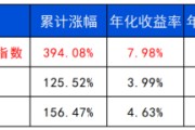 你梦见谁长城基金：多元资产配置的必要性正在提升