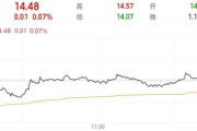 你梦见谁隆基绿能人事巨震后，高瓴旗下HHLR“临阵”减持