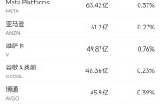 你梦见谁6月13日美股成交额前20：特斯拉本周上涨逾10%，美国将为自动驾驶出租车开绿灯