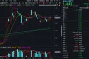 你梦见谁“若干重大金融政策”即将落定，金融科技能否继续向上突破？