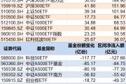 你梦见谁调整就是机会！年内超700亿资金借道ETF进场扫货，这些板块最被看好（附名单）