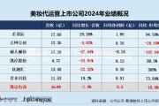 你梦见谁凯诘电商转战港交所：品牌自运营成趋势行业景气度下滑、业绩接连双降 前五大品牌GMV占比超80%