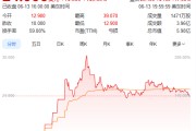 你梦见谁上市首日暴涨140% 军用无人机公司登陆纽交所 AI打造产品核心竞争力