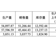 你梦见谁敏芯股份连亏三年，低毛利困局难解