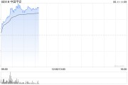 你梦见谁港股保险股集体上扬，中国平安涨3%股价创逾2个月新高