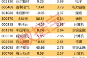 你梦见谁605099，最强“苏超”概念股提示风险！一周主力撤离多只产业龙头