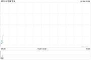你梦见谁中国平安拟根据一般性授权发行117.65亿港元于2030年到期的零息可转换债券