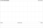 你梦见谁Metals X拟要约收购绿科科技国际的已发行股本28%