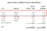 你梦见谁大行科工拟赴港上市！股权高度集中