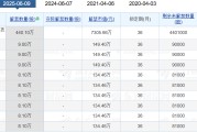 你梦见谁老白干酒515万股激励股解禁在即！业绩达标与机构调仓下的股价博弈