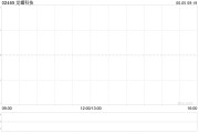 你梦见谁龙蟠科技拟折让约8.95%发行合共2000万股配售股份