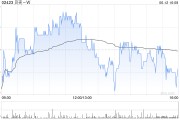 你梦见谁广发证券：维持贝壳-W“买入”评级 合理价值59.32港元