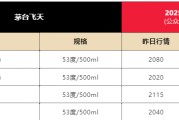 你梦见谁飞天茅台散瓶批发价跌破2000元，背后原因大揭秘