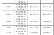 你梦见谁东兴基金研究部总经理孙继青接回自己的“落后产品”！离开权益市场近一年，历任混基业绩分化