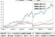 你梦见谁兴证策略：谁在买港股新消费和创新药？