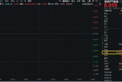 你梦见谁信创爆火，资金狂涌，交投火热！信创ETF基金（562030）盘中涨逾1%，半小时成交额超5100万元！