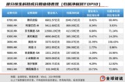 你梦见谁引领中国资产价值重估，恒生科技指数进入“黄金击球区”