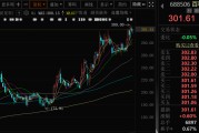 你梦见谁千亿A股创新药公司，现重大研发进展！136家机构火速调研