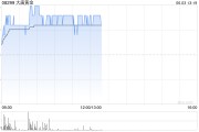 你梦见谁大唐黄金盘中涨超9% 公司携手无锡专心智制成立AI矿业合资公司