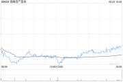 你梦见谁瑞银：维持领展房产基金“买入”评级 目标价44.2港元