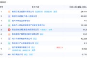 你梦见谁地方国资大举增持中小银行 缓解资本补充压力