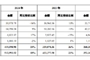 你梦见谁舍得酒业：公司库存商品在合理范围内，不存在积压情况