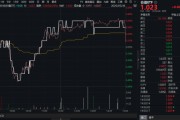 你梦见谁高股息压舱石发力，银行、保险携手护盘！机构高呼：核心资产或将回归！
