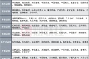 你梦见谁12家券商发布6月金股，排名靠前的公司名单来了