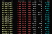 你梦见谁港股，突发！最牛暴涨300%！