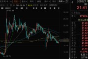 你梦见谁300327，筹划控制权变更，停牌
