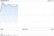 你梦见谁港股黄金股早盘冲高 紫金矿业、招金矿业涨近3%