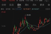 你梦见谁溢价14倍！百亿黄金巨头大动作
