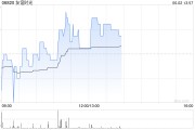 你梦见谁友谊时光盘中涨超6% 机构看好公司市场竞争力提升