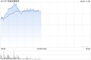 你梦见谁中国生物制药现涨近7% 在ASCO 2025年会上公布贝莫苏拜单抗联合安罗替尼相关III期临床数据
