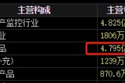 你梦见谁梅安森原拟向实控人单一定增，后者计划质押股票认购，再减持股票还款