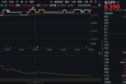 你梦见谁新能源下乡助力！化工板块放量上涨，主力抢筹+十年估值低位，板块景气周期将至？