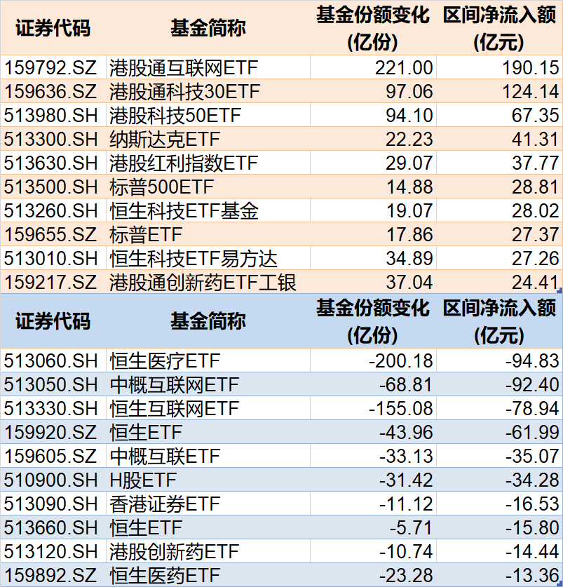 调整就(😀)是机会！年内超700亿资金借道ETF进场扫货，这些板块最被看好（附名单）