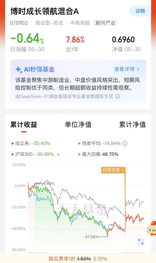 八旬老人花105万买基金亏了30万(🤐)，状告银行，法院判了！案涉产品曾为博时旗(🆖)下百亿爆款基金