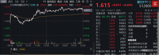 年内超额10%，大涨过后的银行，还能配吗？(🙎)