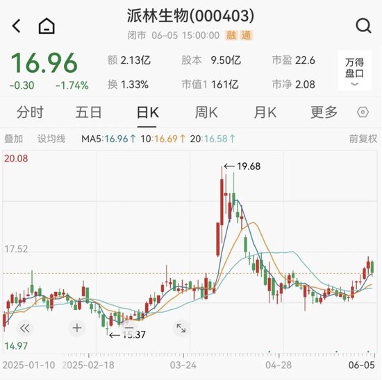 派林生物控股(🔤)股东筹划控制权变更事项，股票停牌