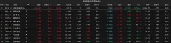 热点轮动加快！沪指(🦕)冲击3400点未果(📡)，原因为何？