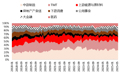 源达(👾)研究报告：(🥉)掘金券商金股，超额收益显著