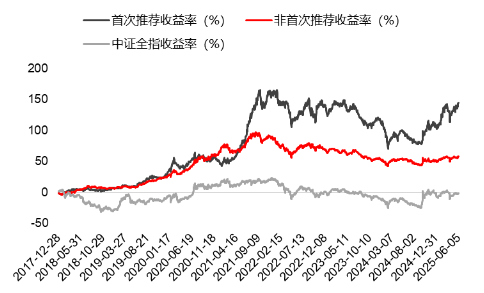 源达研究报告：掘金券商金股，超额收(⌛)益显著