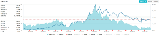风云突变！避险情绪急剧升温，国防军工ETF、通用航空ETF双双涨逾(🛅)1%！油气暴走，162411罕见逼近涨停