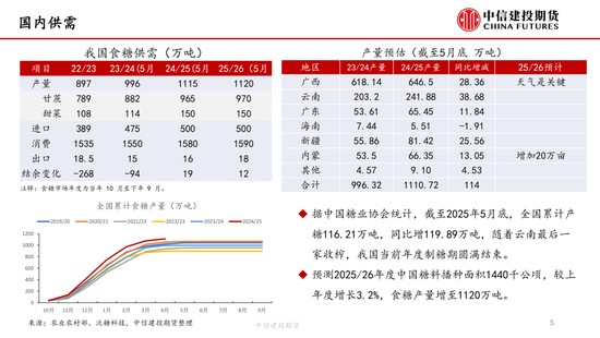 【白糖周报】中东局势紧张推涨油价 关注巴西制糖比(🎨)