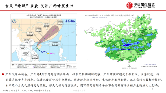 【白糖周报】中东局势紧张推涨油价 关注巴(🏨)西制糖比