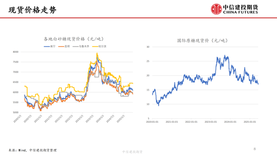 【白糖周报】中东局势紧张推涨油价 关(👘)注巴西制糖比