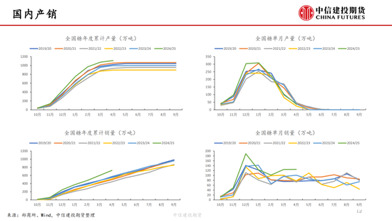 【白(🚎)糖周报】中东局势紧张推涨油价 关注巴西制糖比